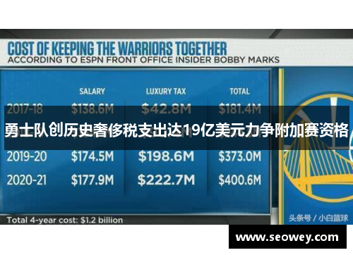 勇士队创历史奢侈税支出达19亿美元力争附加赛资格