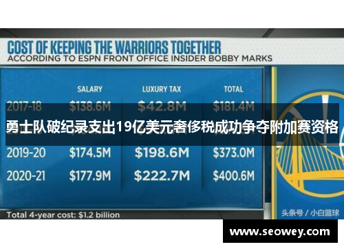 勇士队破纪录支出19亿美元奢侈税成功争夺附加赛资格