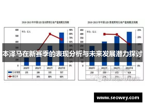 本泽马在新赛季的表现分析与未来发展潜力探讨
